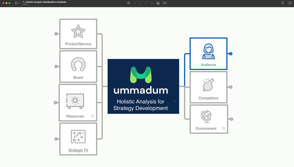 Holistic Analysis for strategy development with MindNode App for ummadum.